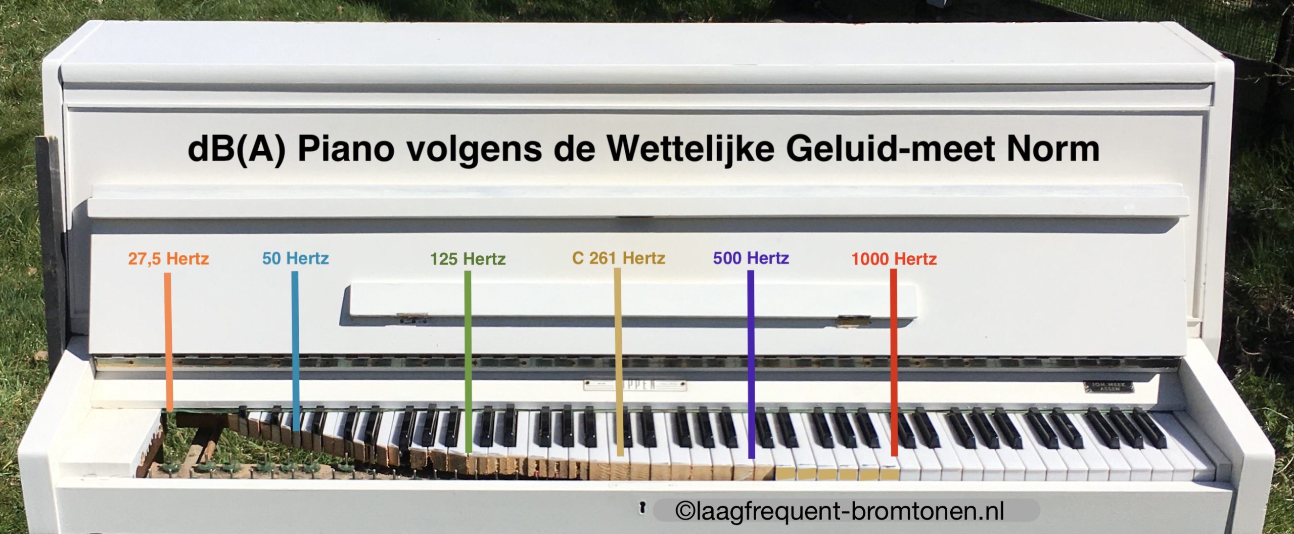 duiding dB(A) wetgeving